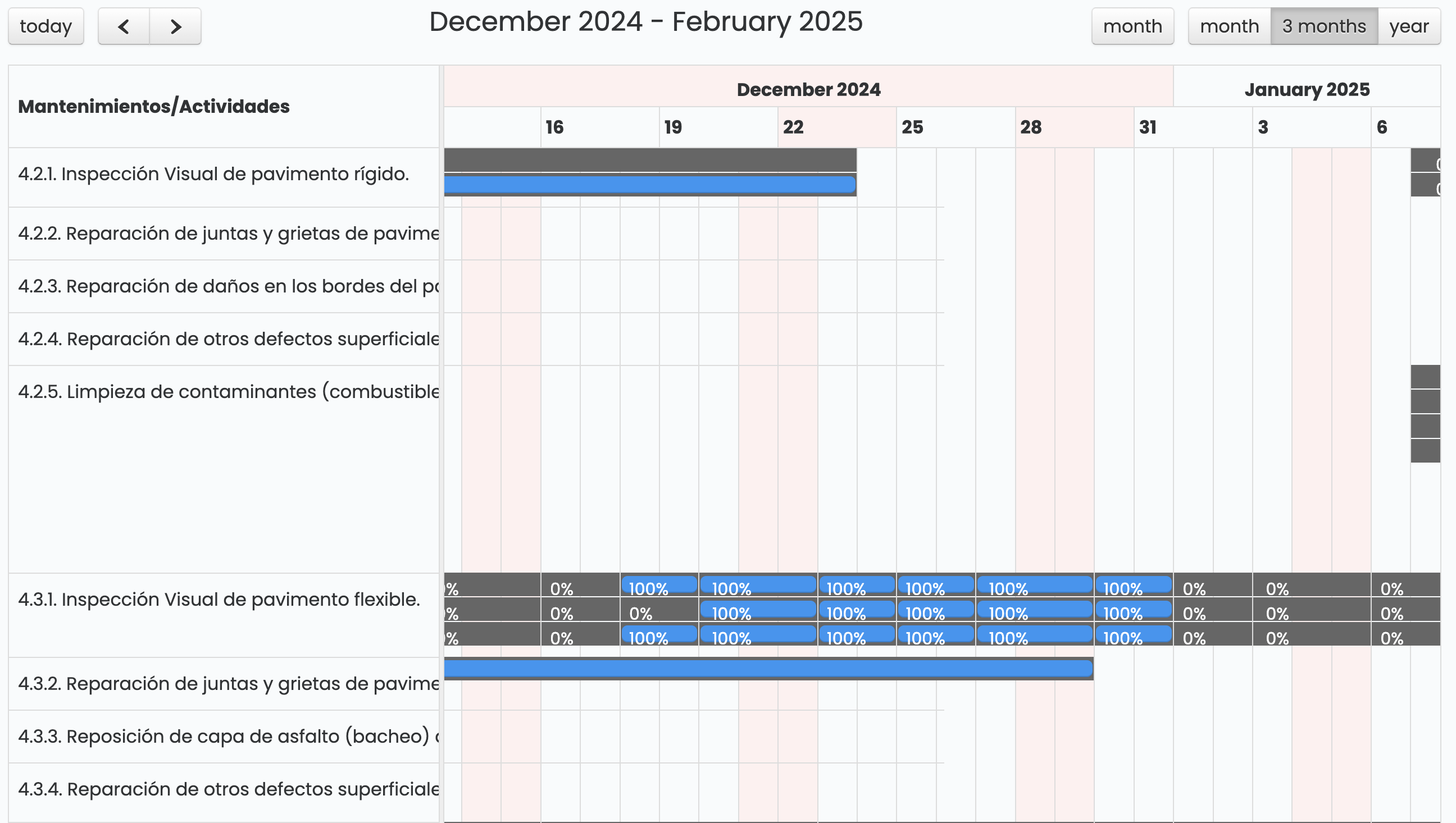 Contracts dashboard placeholder