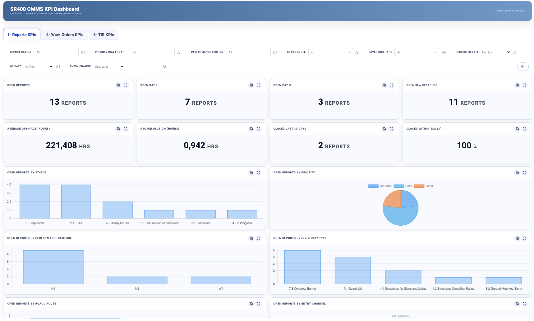 GALGO maintenance dashboard